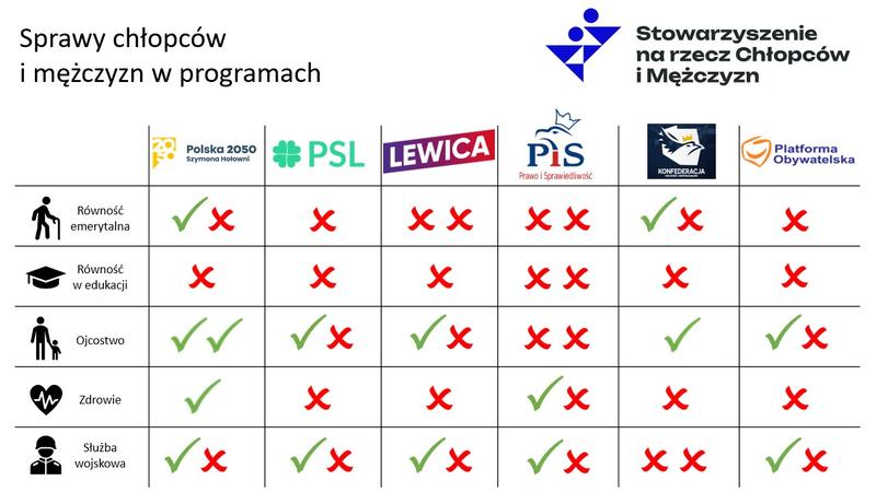 Dopasowanie do partii politycznej