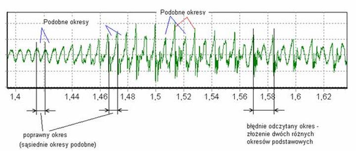 Geograficzne zróżnicowanie głosowania