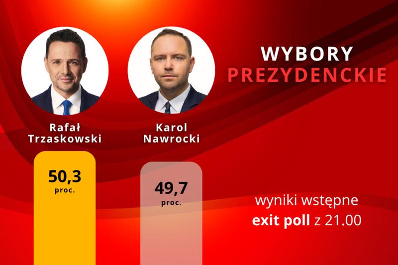 Głosowanie i prawa wyborców