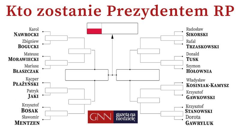 Młode pokolenie w polityce