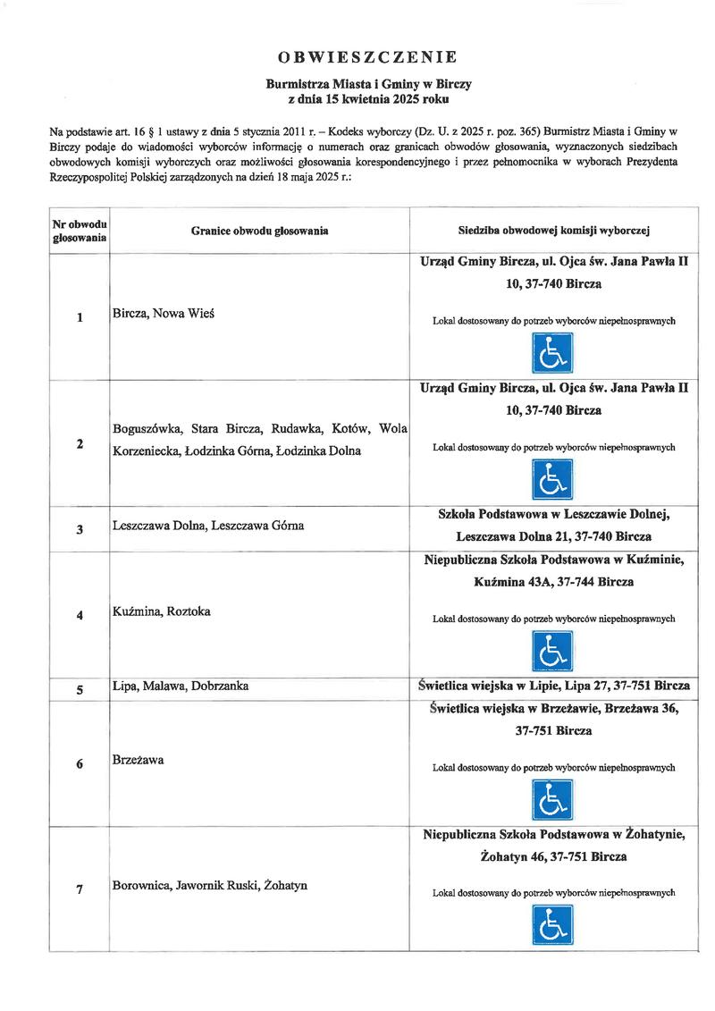 Wybory na burmistrza 2025