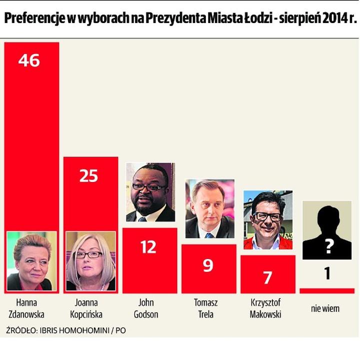 Wybory prezydenckie w Łodzi