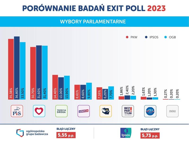 Zmiany w prawie wyborczym 2025