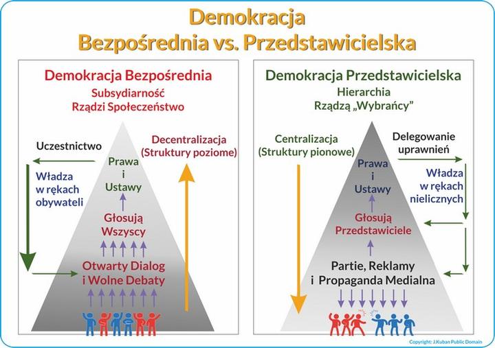 Demokracja bezpośrednia – klucz do aktywnego uczestnictwa obywateli