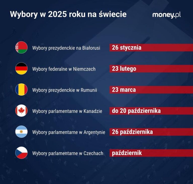 Kiedy wybory parlamentarne 2025? wszystko, co musisz wiedzieć