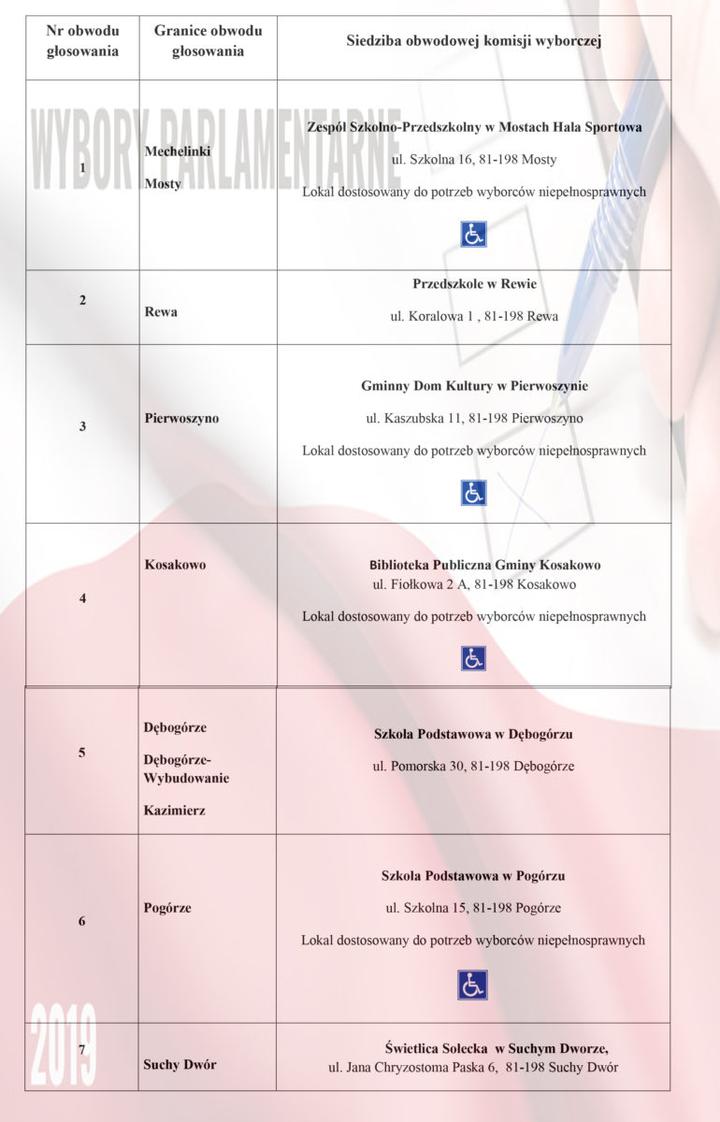 Jak przygotować się do głosowania