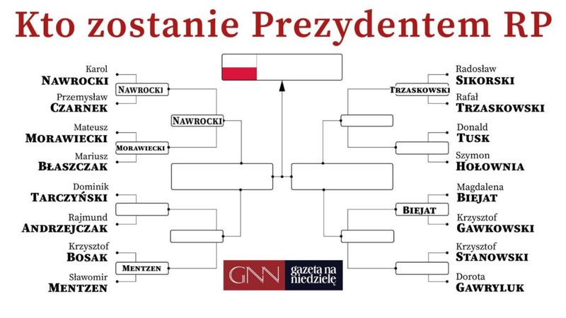 Kto może kandydować 2025
