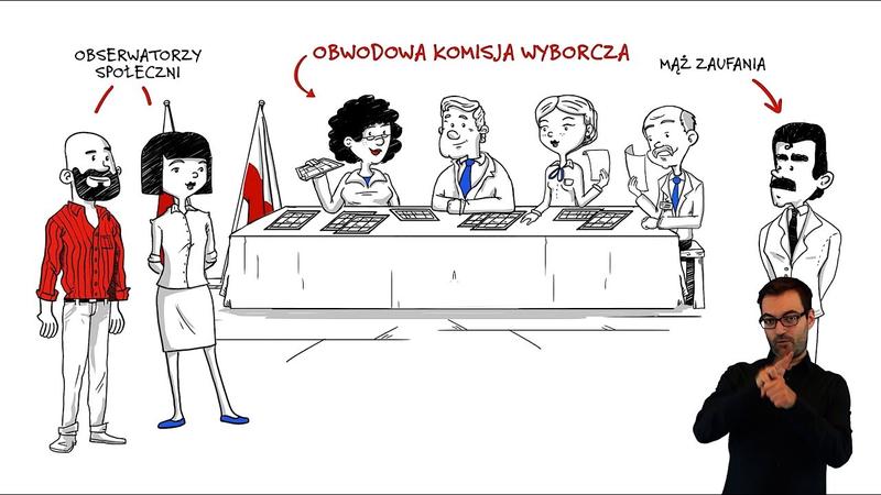 Porównanie zarobków w regionach Polski