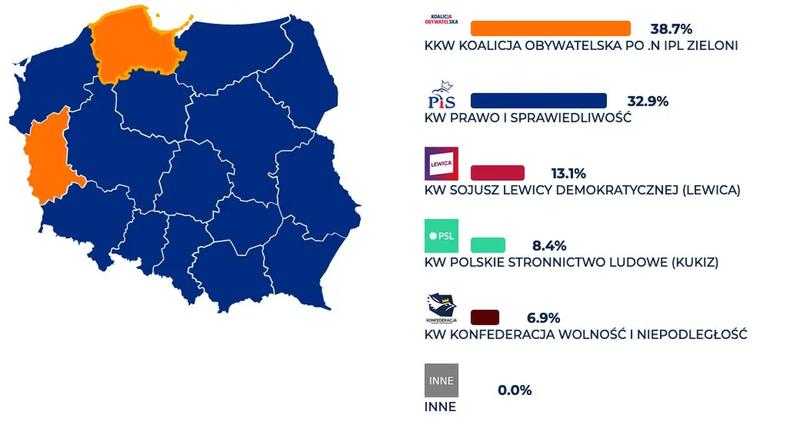 Rola parlamentu europejskiego