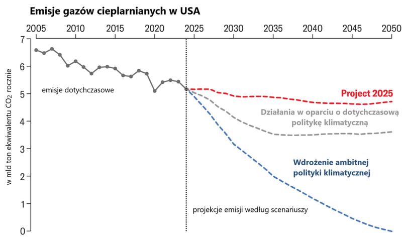 Wpływ wyborów na gospodarkę
