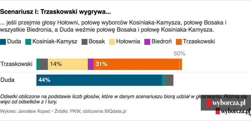 Co nas czeka po wyborach? Analiza możliwych scenariuszy i ich skutków dla Polski