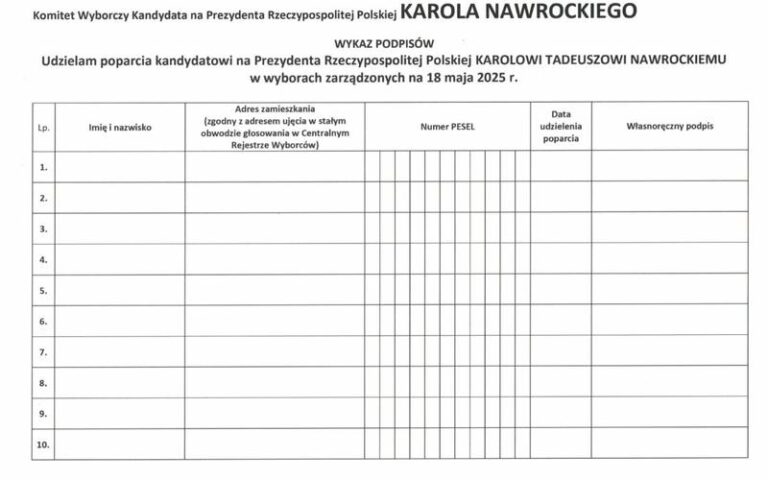 Jakie są wymagania podpisowe, aby wystartować na prezydenta?