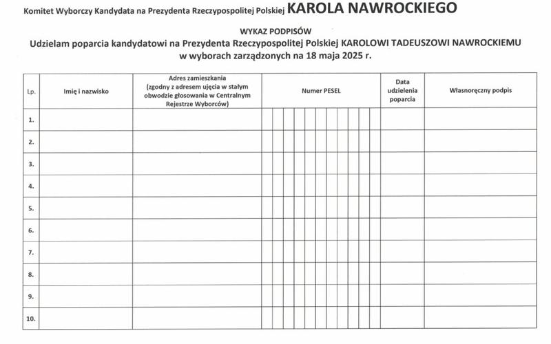 Jakie są wymagania podpisowe, aby wystartować na prezydenta?