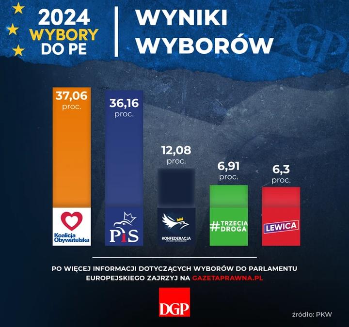 Kluczowe czynniki decydujące o 2 turze wyborów