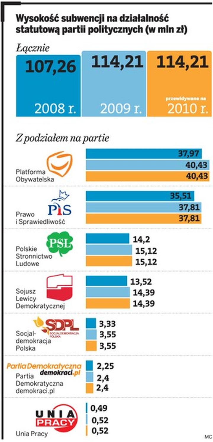 Ideologia i wartości partii
