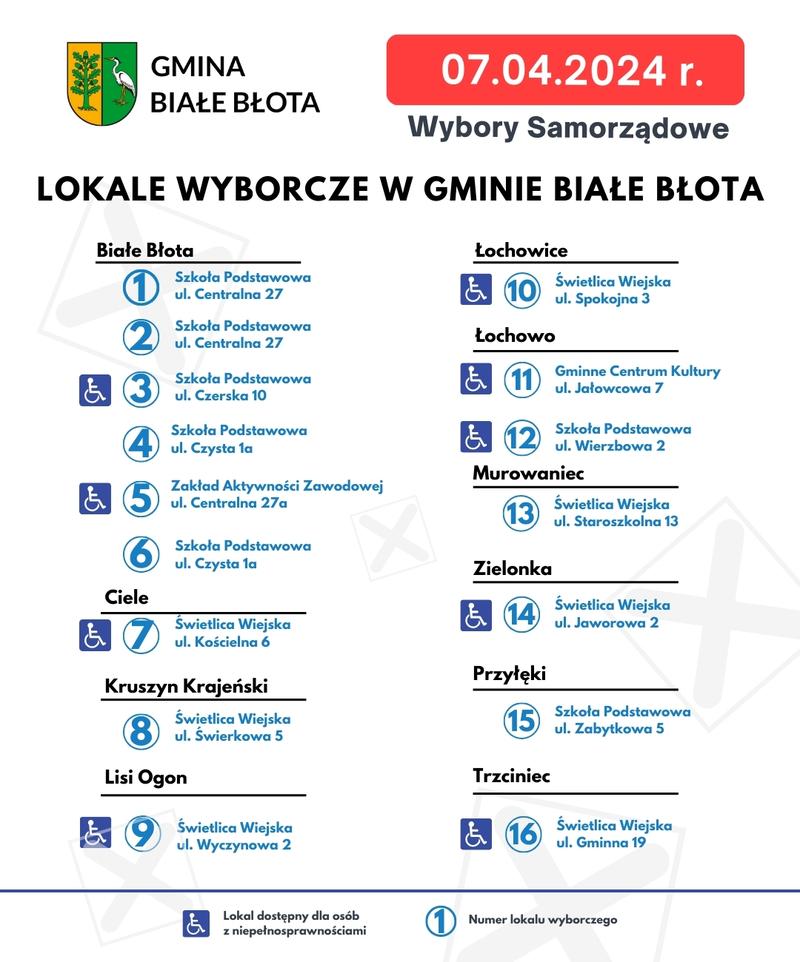 Jak znaleźć lokal wyborczy