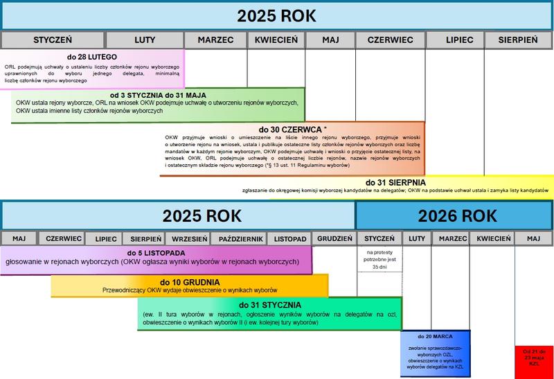 Media społecznościowe w kampanii wyborczej