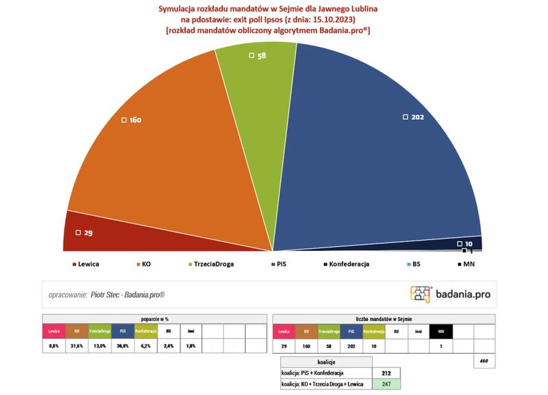 Okręgi wyborcze i ich wpływ