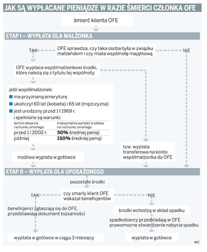 Polityczne tło utworzenia OFE