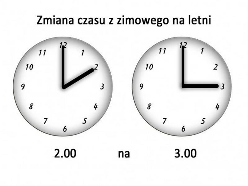 Polityka Unii Europejskiej wobec zmiany czasu