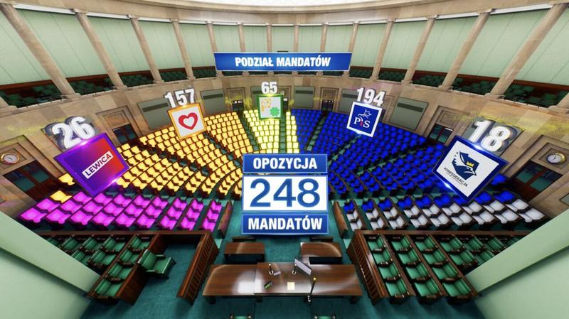 System wyborczy w Polsce