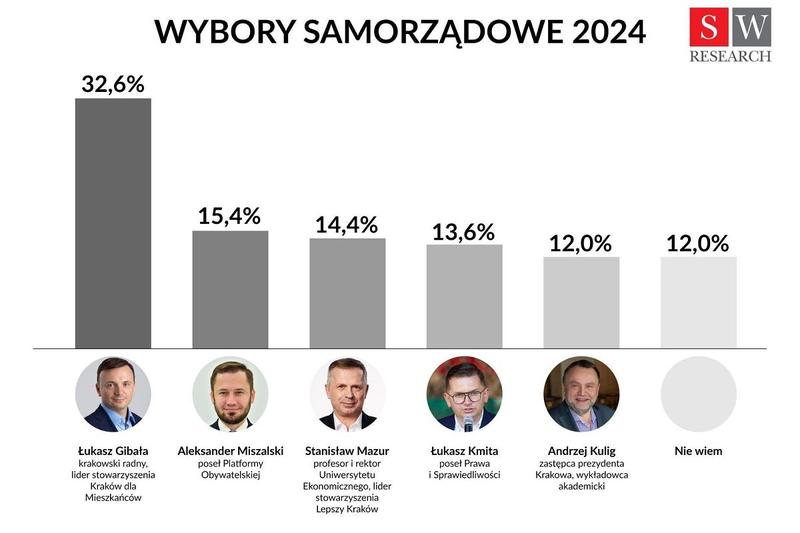 Terminy wyborów samorządowych