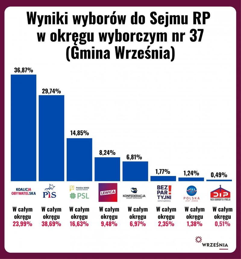 Wybory parlamentarne w Polsce