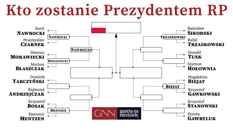 Wybory prezydenckie 2026