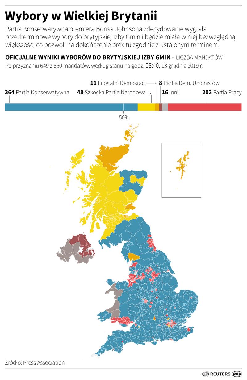 Wybory w Wielkiej Brytanii