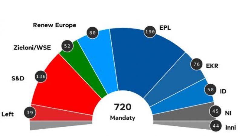 Jak wygląda podział mandatów w sejmie? Przewodnik po systemie wyborczym