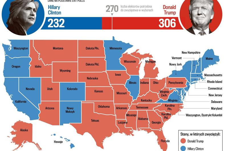 Technologie wyborcze w USA