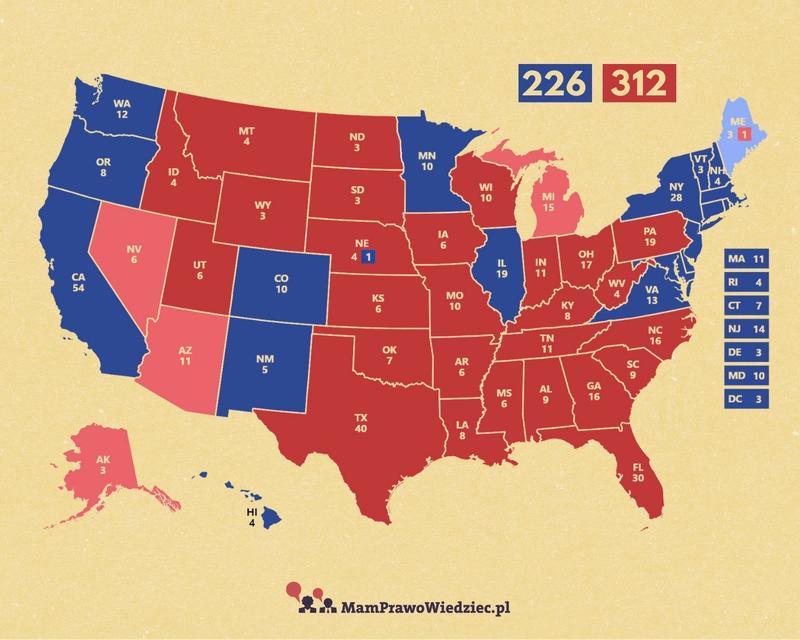 Wyniki wyborów w USA