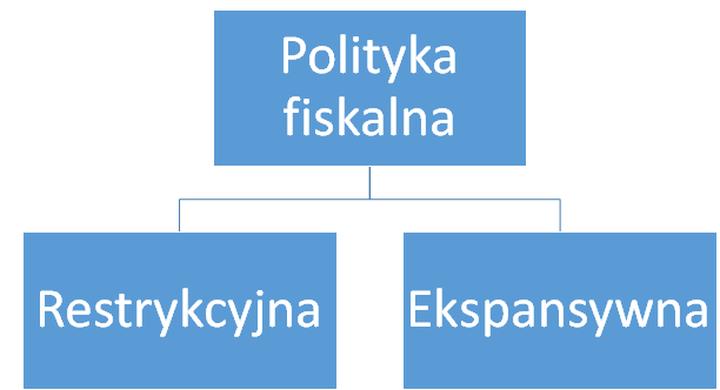 Jak skutecznie zrozumieć, na czym polega polityka fiskalna państwa?