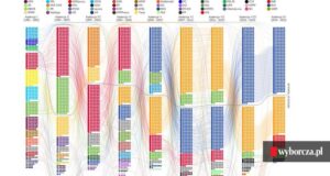 Kadencja sejmu i senatu – ile lat trwa i jakie ma znaczenie?