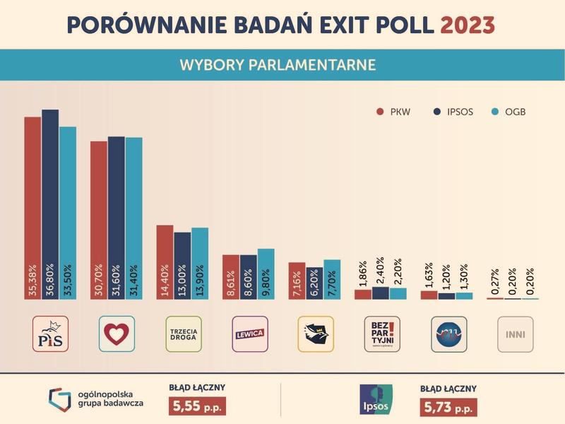 Daty wyborów 2026