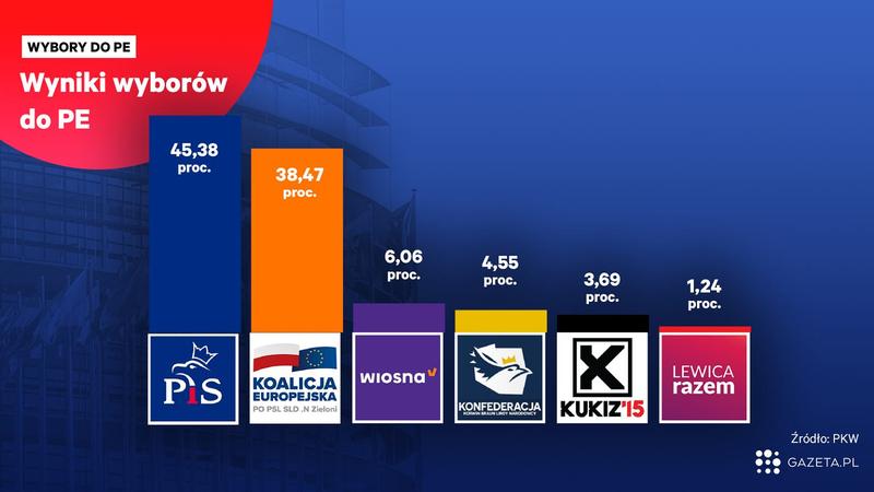 Jak głosować w wyborach