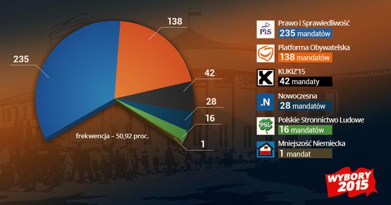Kalendarz wyborczy Polska