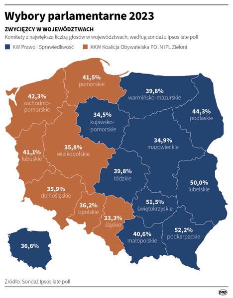 Przygotowanie do głosowania