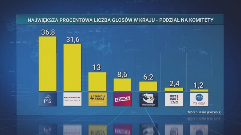 Referendum w wyborach