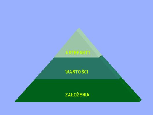 Rola mediów