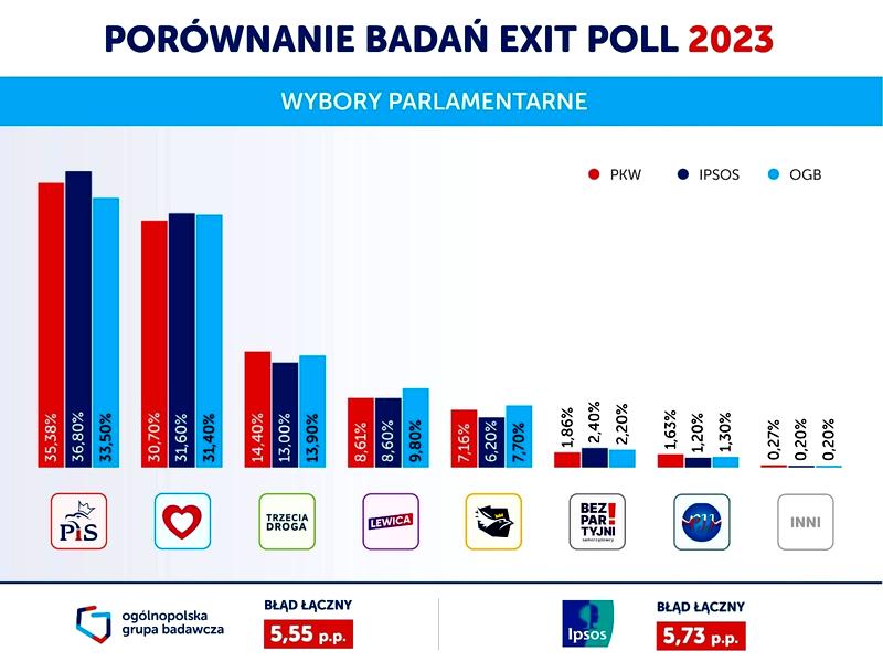 Ważny głos w wyborach