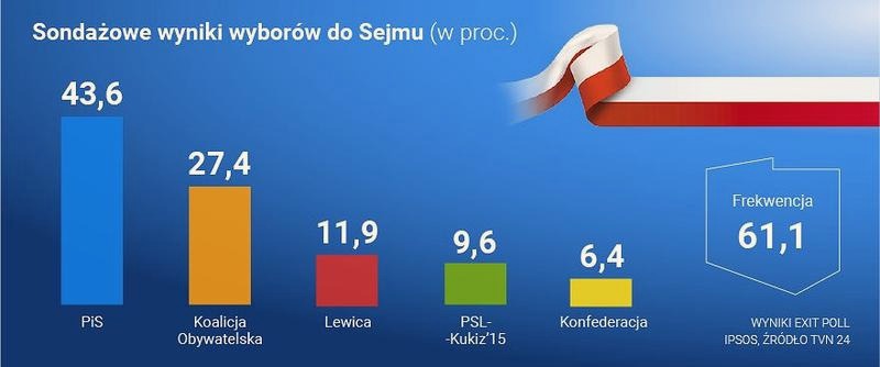 Jak oddać ważny głos w wyborach parlamentarnych i wzmocnić swoją reprezentację?