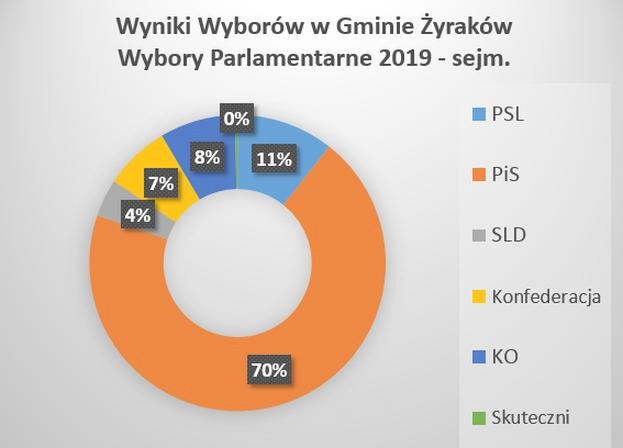 Kiedy odbędą się najbliższe wybory parlamentarne w Polsce?