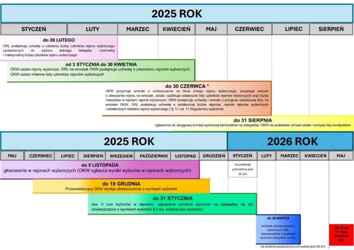 Kiedy wybory w Polsce 2026? Wszystko, co musisz wiedzieć