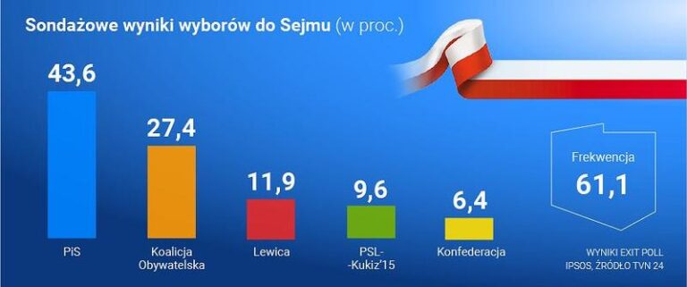 Kto startuje w wyborach parlamentarnych? Oto najważniejsze informacje i kandydaci