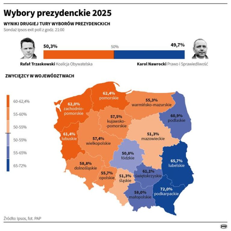 Zrozum, na czym polega 2 tura wyborów: kluczowe informacje, które musisz znać