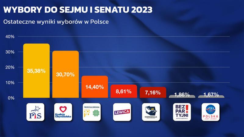 Wybory prezydenckie 2026