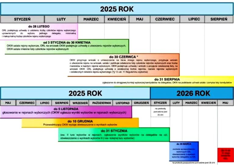 Czego możemy się spodziewać podczas wyborów parlamentarnych 2026?