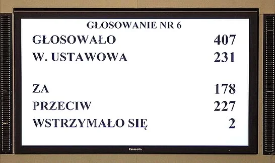 Jak obliczyć, ile to jest bezwzględna większość w Sejmie?
