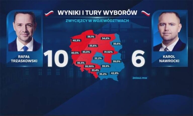 Jakie są wybory w Polsce i co warto o nich wiedzieć?